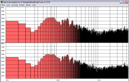 2D spectrum analysis window