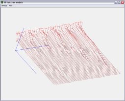 3D spectrum analysis