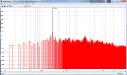 2D spectrum analysis window