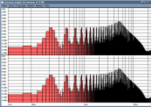 2D spectrum analysis