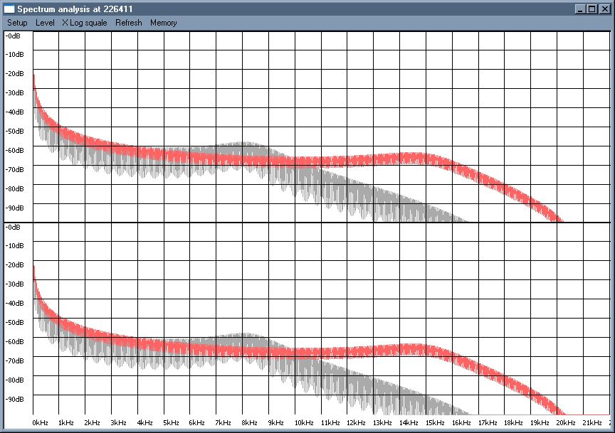 2D Spectrum comparison